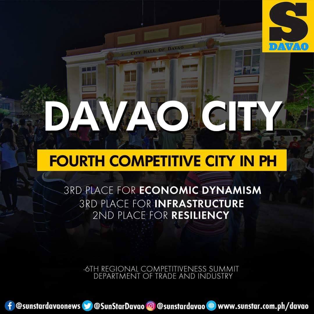 Congratulations, Davao City for bagging 4th most competitive...