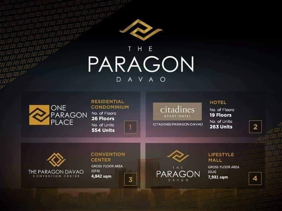 The Paragon Davao is an emerging lifestyle destination in Da...