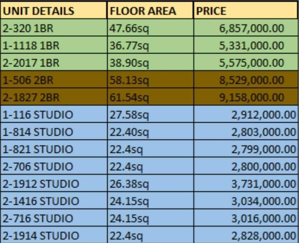 Ready for Occupancy Condo Units in Avida Tower
 C.M. Recto S...