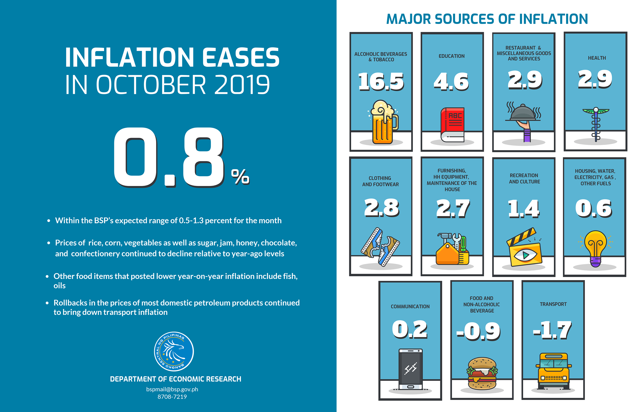 The latest #inflation outturn remains consistent with the BS...