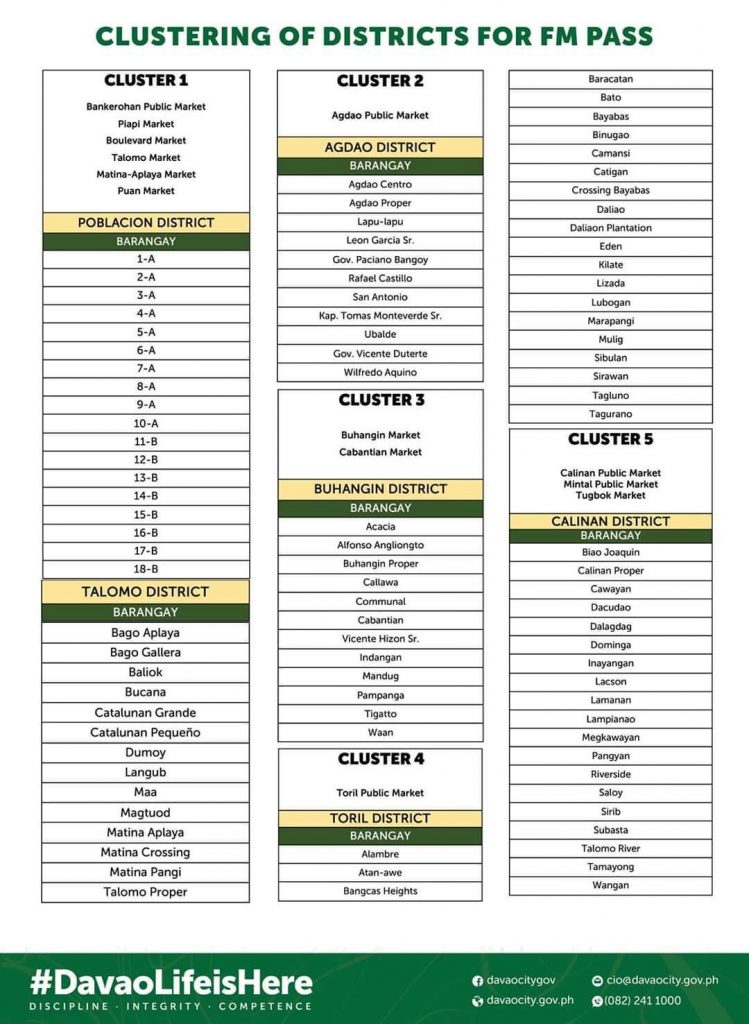 Clustering of Districts for FM Pass
