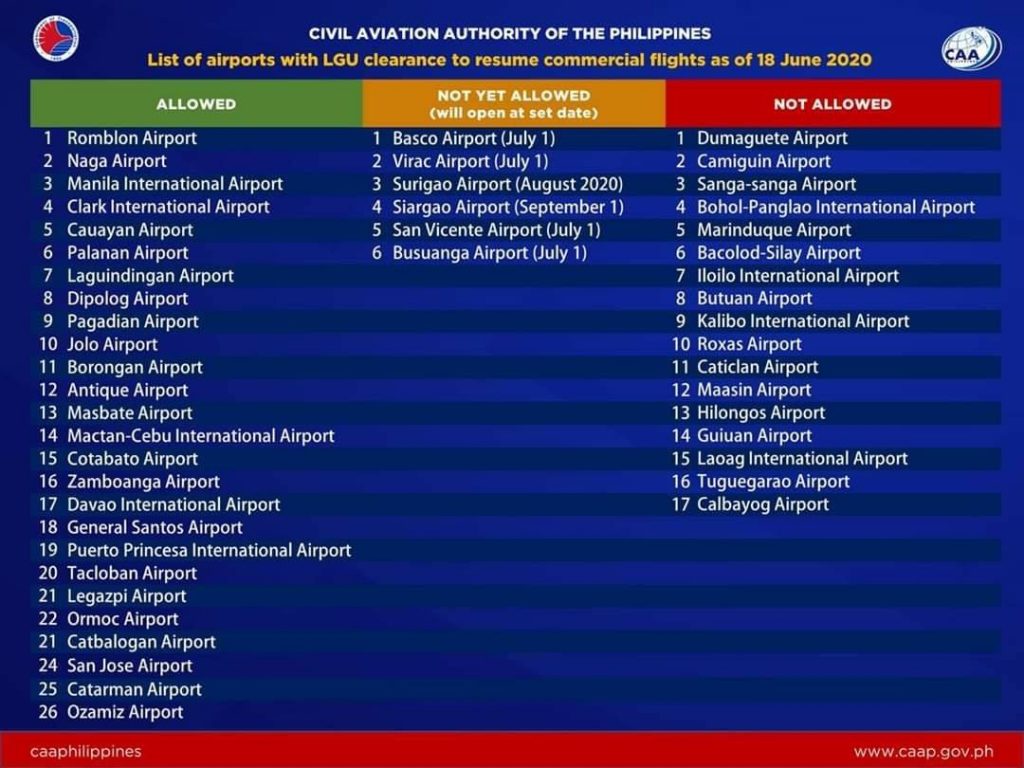 LOOK: List of airports with LGU clearance to resume commerci...