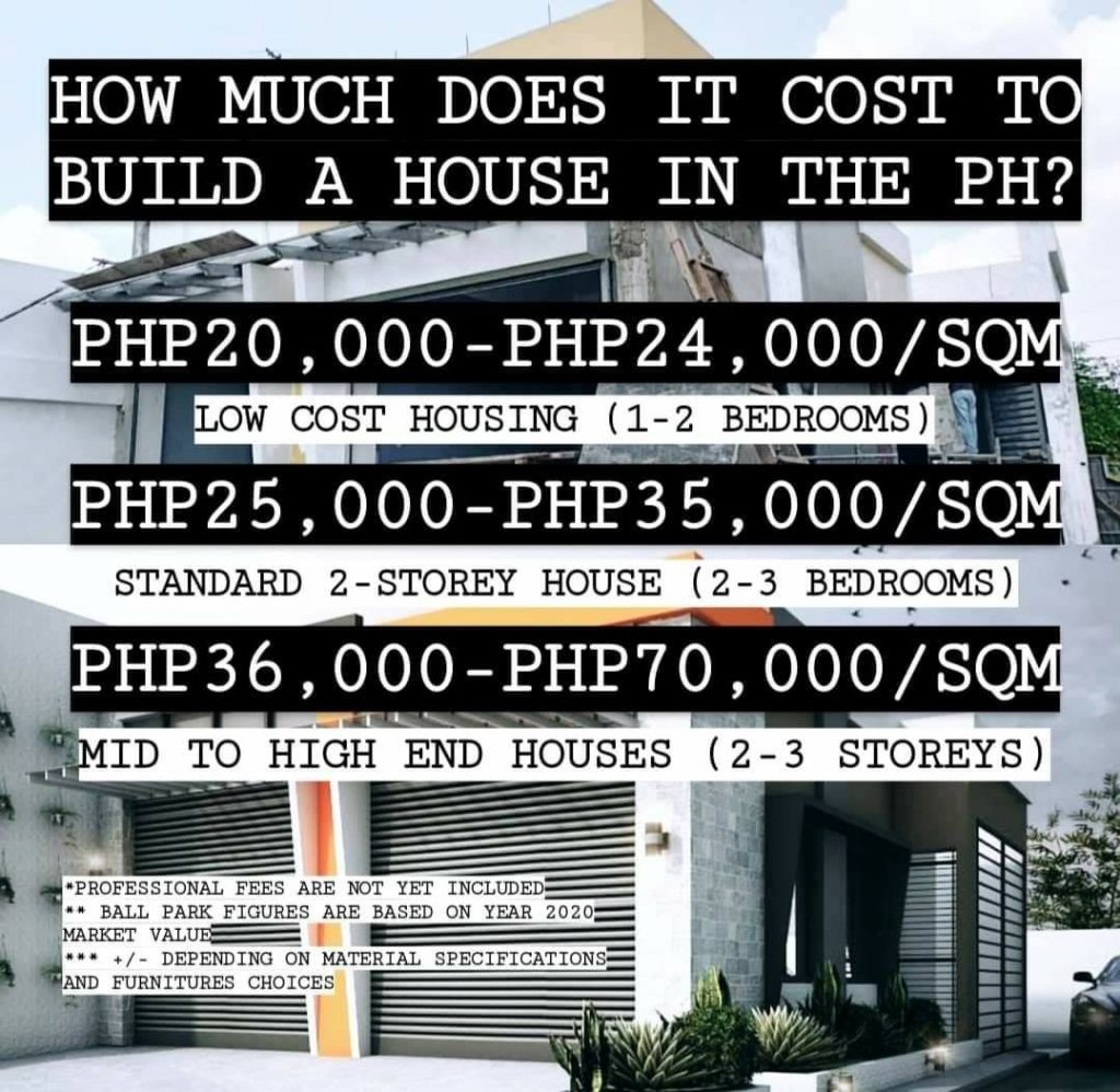 How much does it cost to build a house in the Philippines? Davao