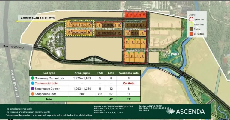 Ascenda Davao Lots