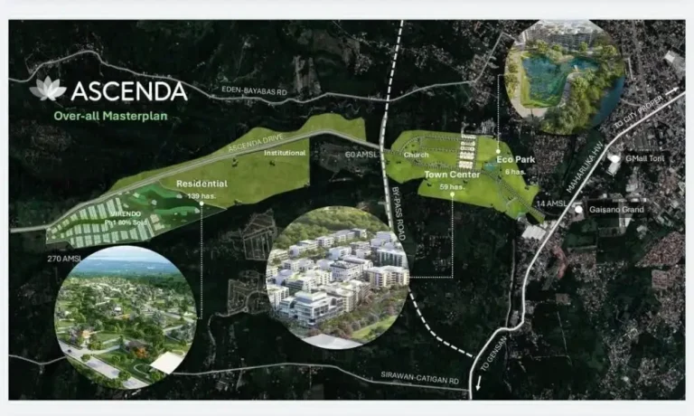 Ascenda Davao Over all Masterplan - Davao Property Solutions