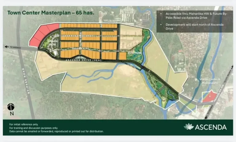 Ascenda Davao Town Center Masterplan - Davao Property Solutions