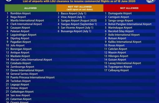 LOOK: List of airports with LGU clearance to resume commerci...