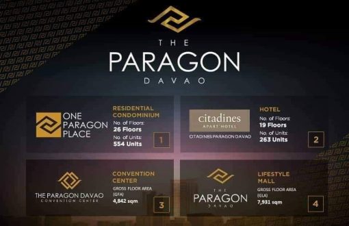 The Paragon Davao is an emerging lifestyle destination in Da...