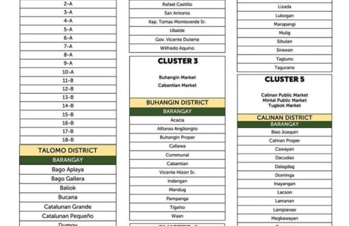 Clustering of Districts for FM Pass

